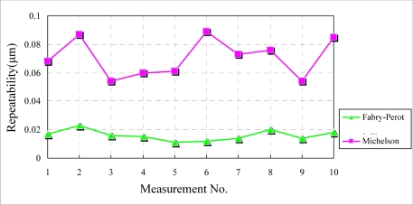 Figure 8.