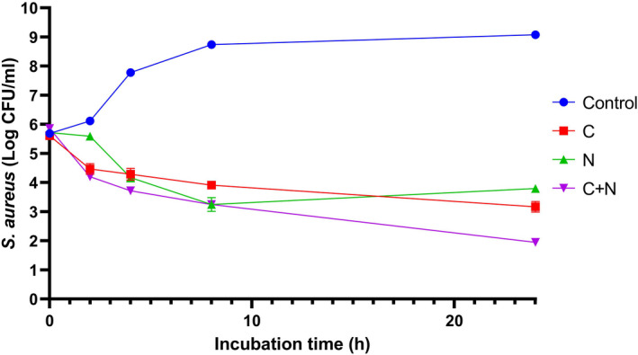 FIGURE 4