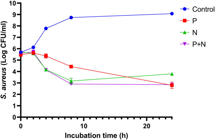 FIGURE 2