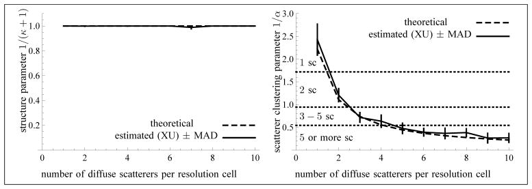 Fig. 11