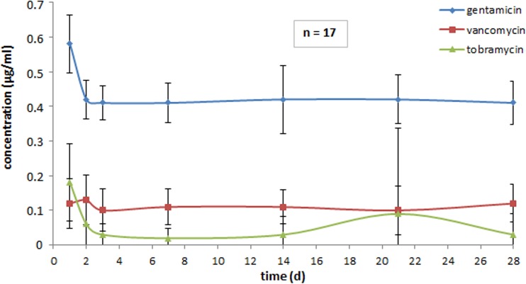 FIG 4