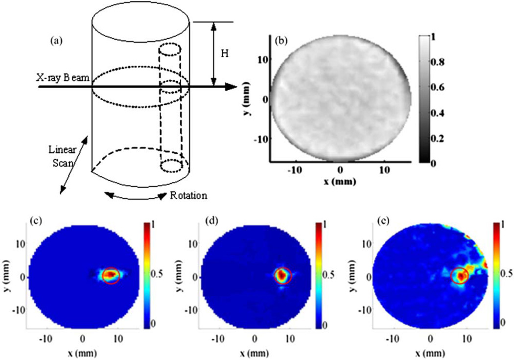 Fig. 2