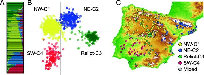 Fig. 3