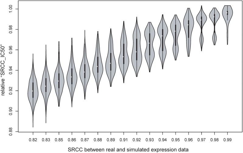 Fig 5