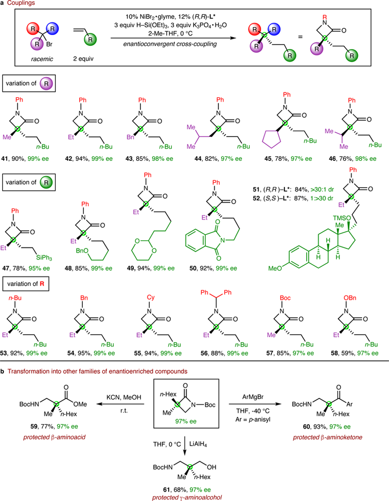 Figure 3|