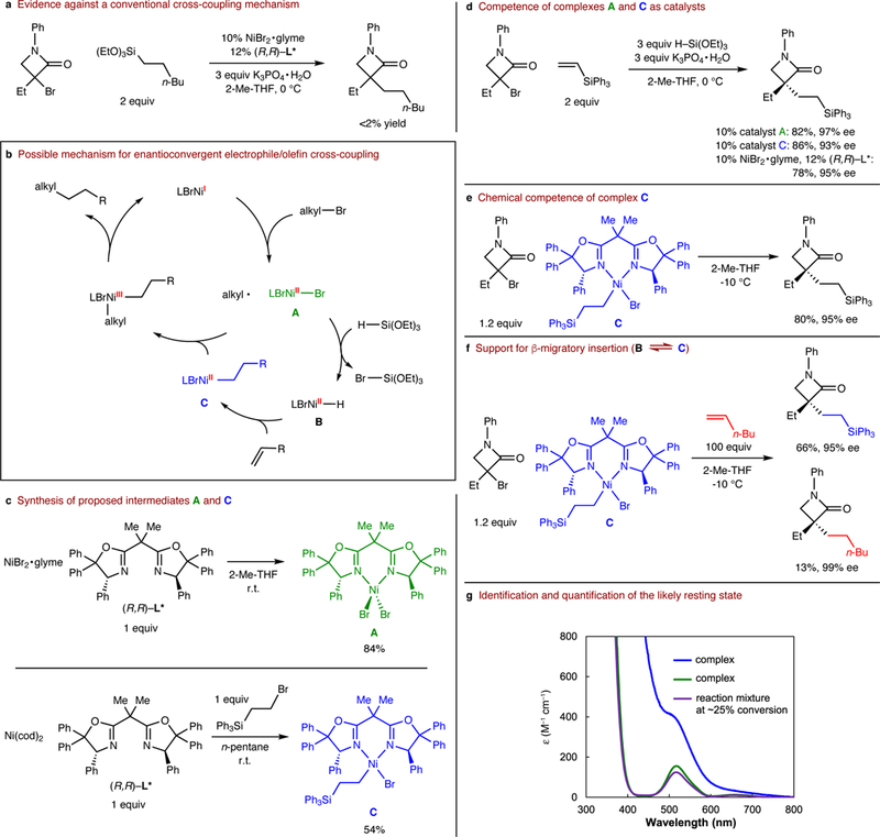 Figure 4|