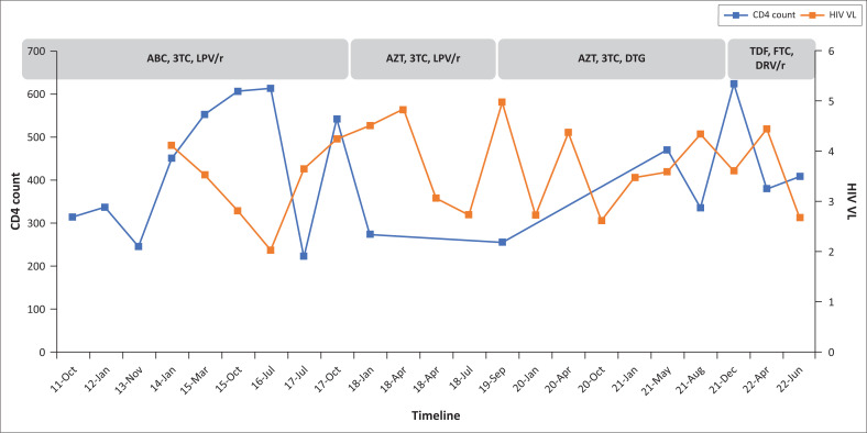 FIGURE 1