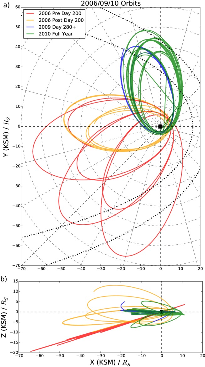jgra52493-fig-0001