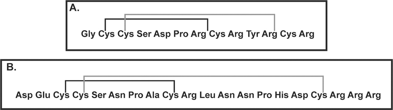 Figure 11.