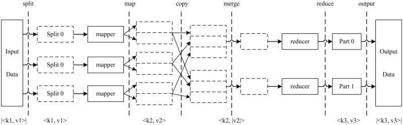Fig 2