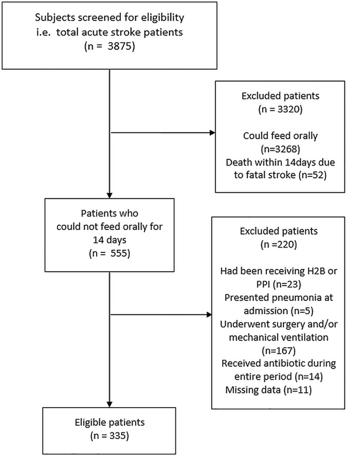 Fig 1