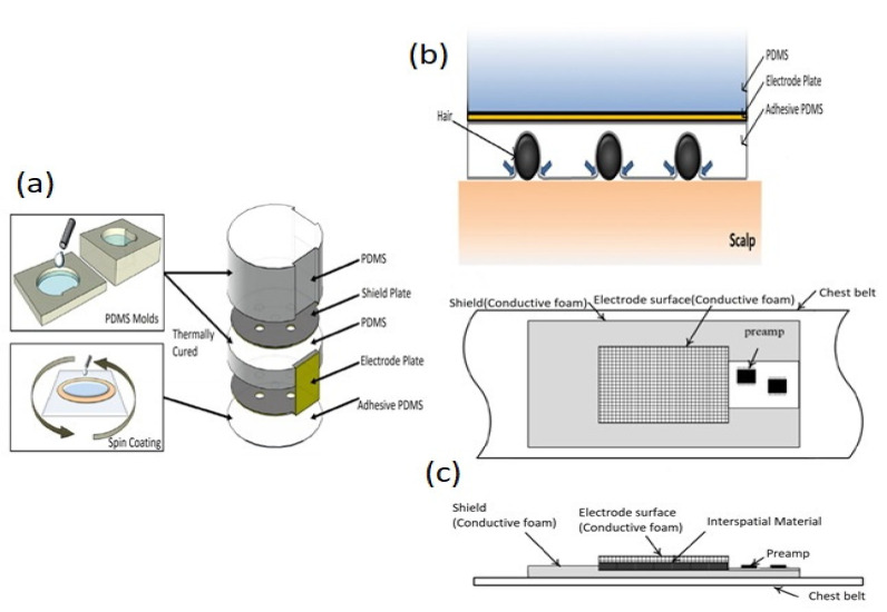 Figure 12