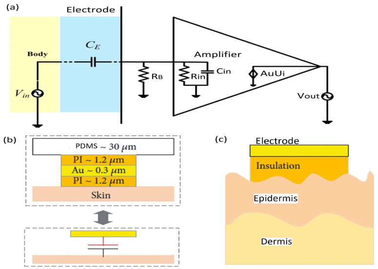 Figure 14