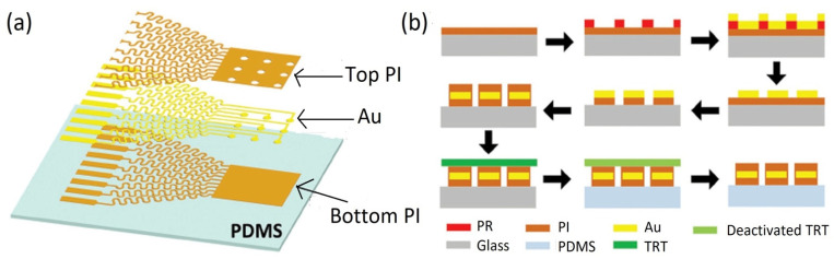 Figure 10