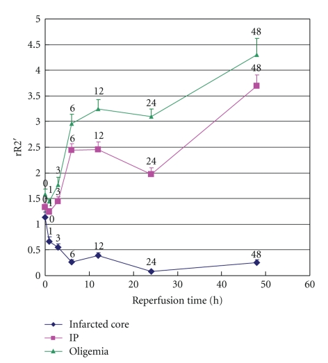 Figure 12