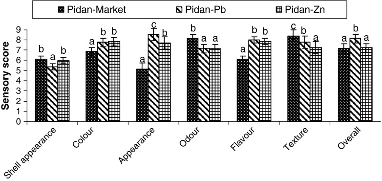 Fig. 5