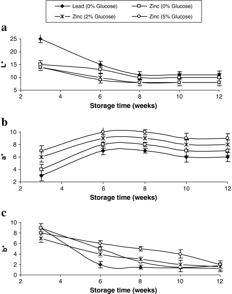 Fig. 4