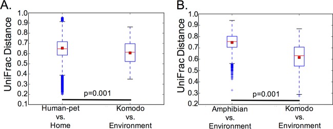 FIG 4 