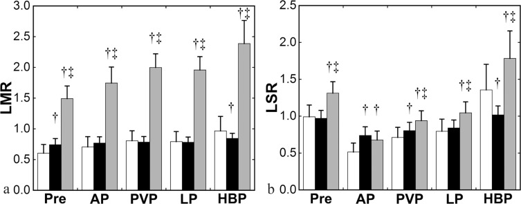 Fig 6.