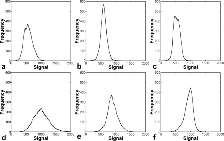 Fig 3.