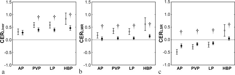 Fig 7.