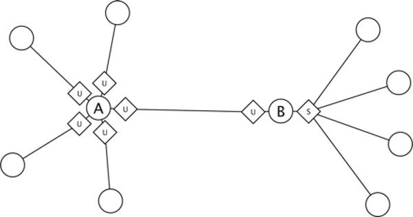 Figure 2 |