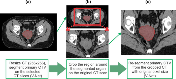 Fig. 2