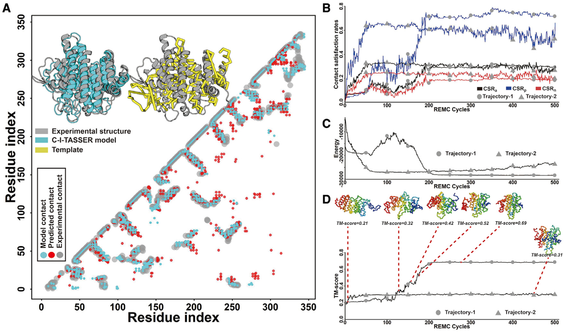 Figure 3.