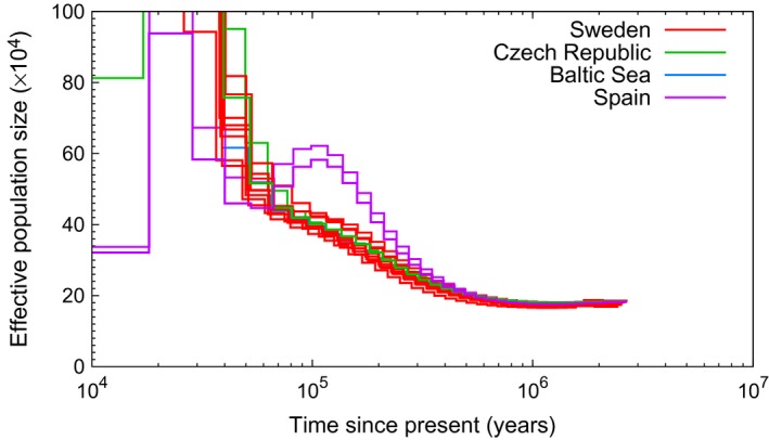 Figure 6