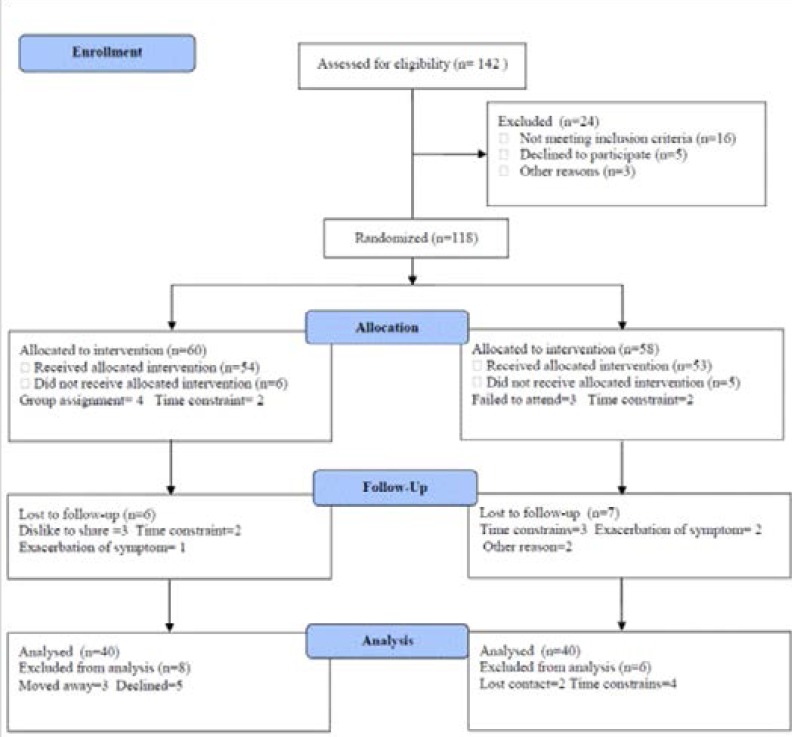 graphic file with name AFHS1604-1078Fig1.jpg