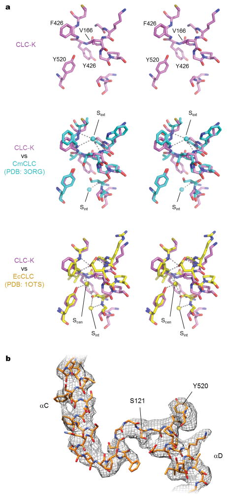 Extended Data Figure 7