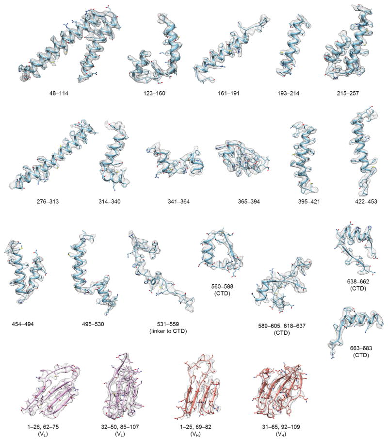 Extended Data Figure 4