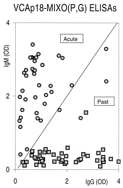 FIG. 1