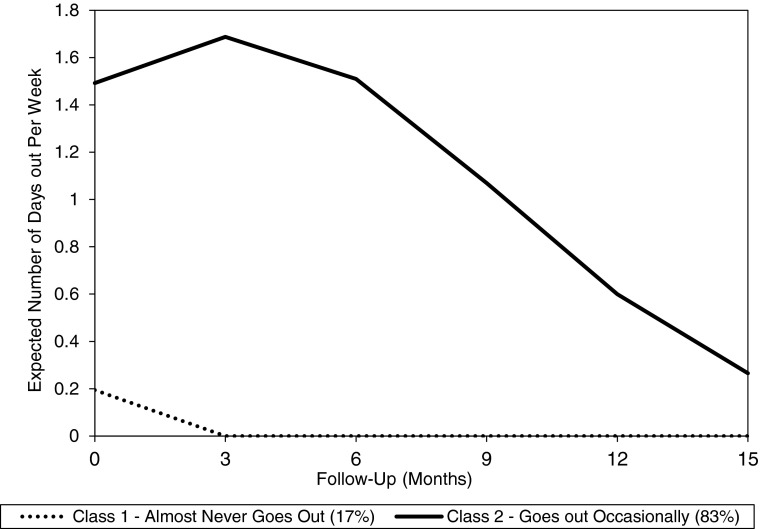 FIGURE 1.