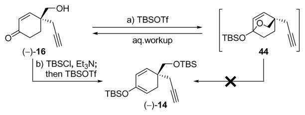 Scheme 5