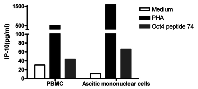 graphic file with name onci-2-e24271-g5.jpg