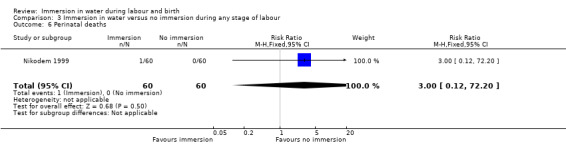 3.6