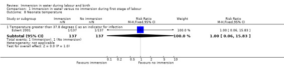 1.8