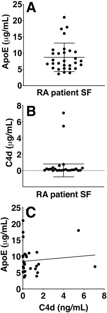 Figure 9.