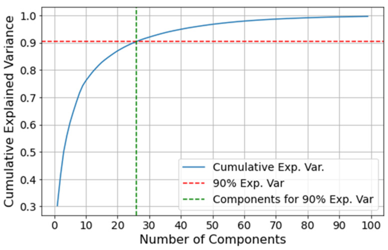 Figure 14