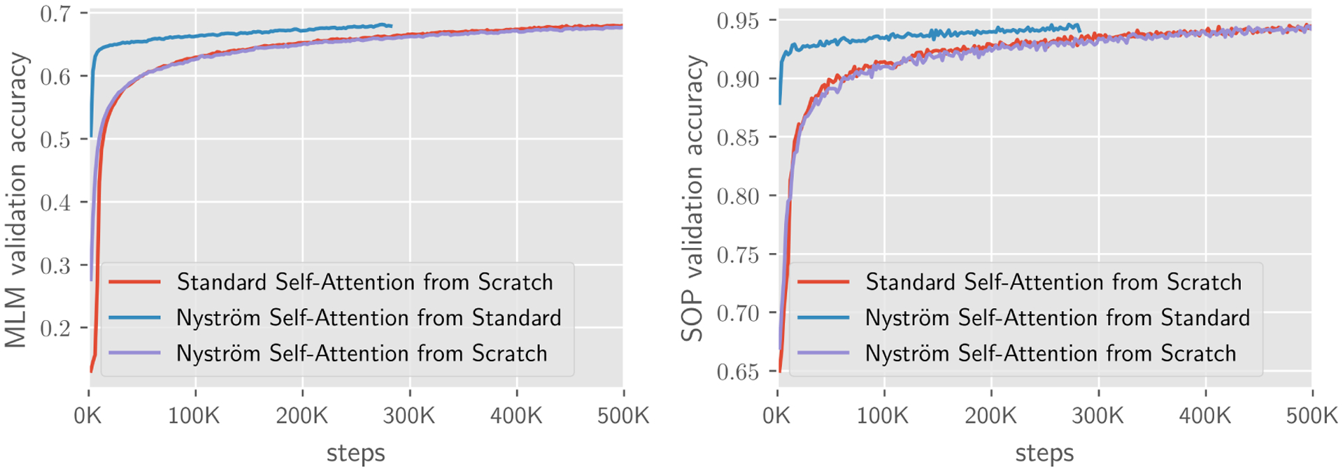 Figure 6: