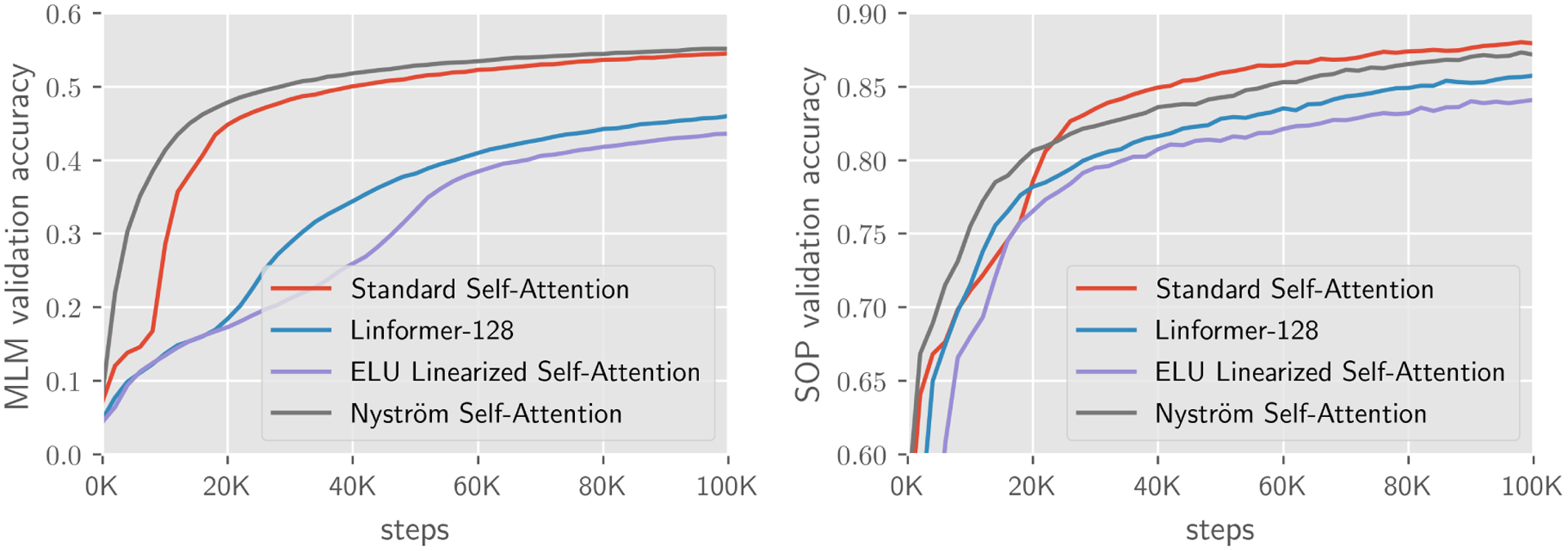 Figure 5: