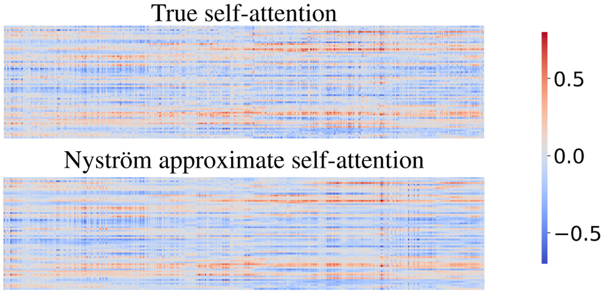 Figure 3: