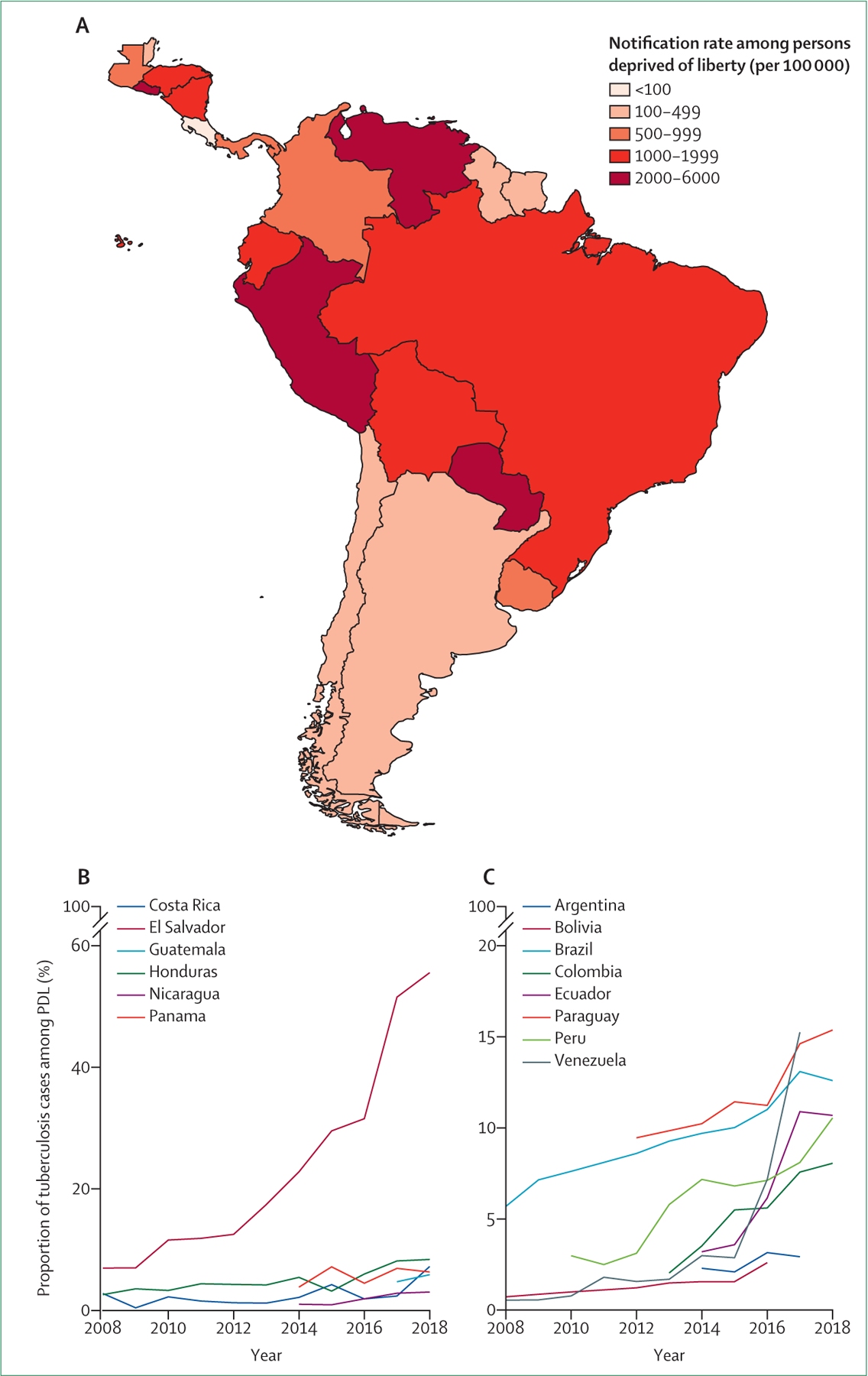 Figure 2: