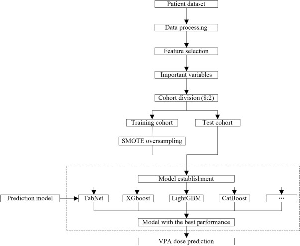 FIGURE 2