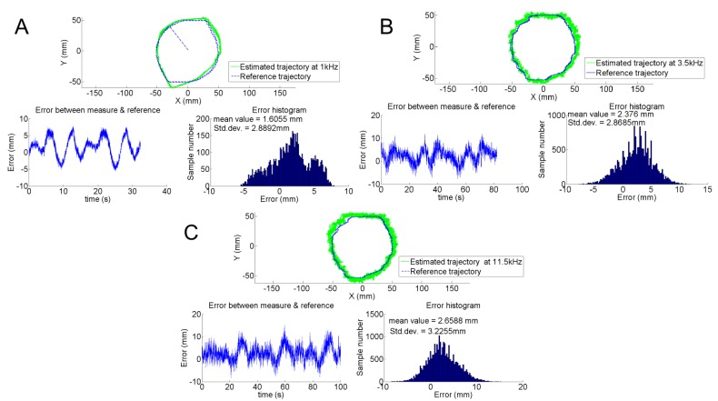 Figure 13