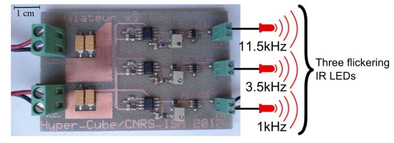 Figure 4