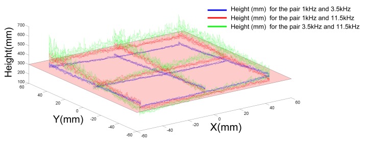 Figure 15