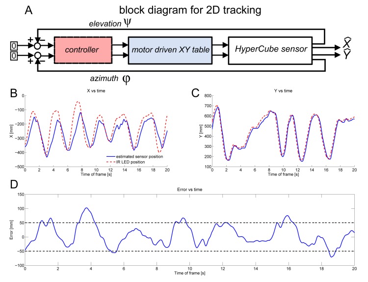 Figure 16