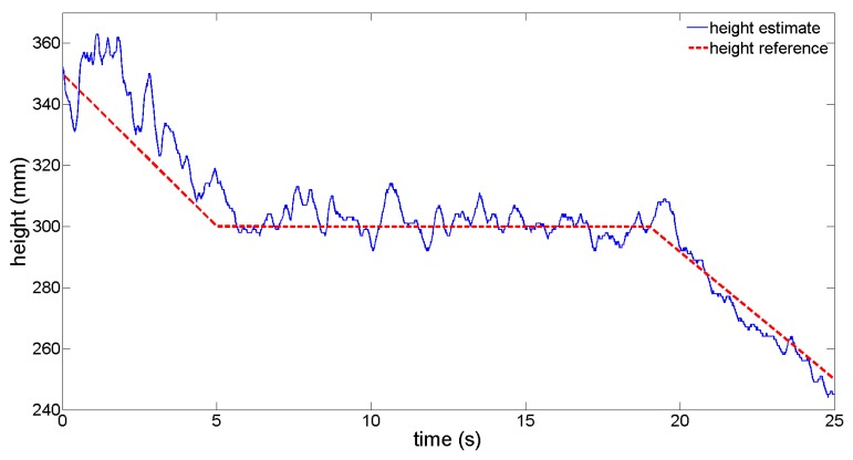 Figure 14